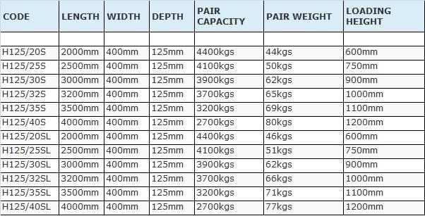 3-5 tonne specs