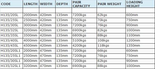 5-7 tonne specs