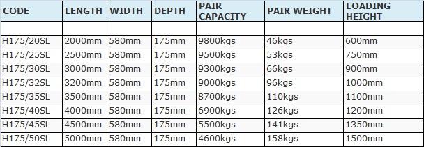 7-9 tonne specs