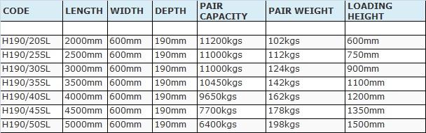 8-10 tonne specs