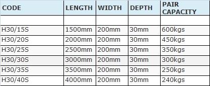 Van Ramps with Edges tech spec