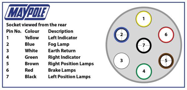 7 Pin-12V-Electrical Plug-N Type-Aluminium-Screw Close. - Image 2